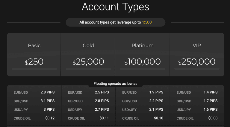 Acount-type-24option