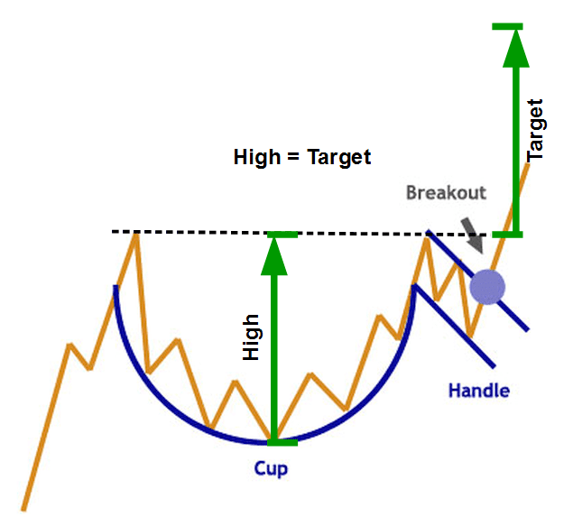 CupHandle-Stocks