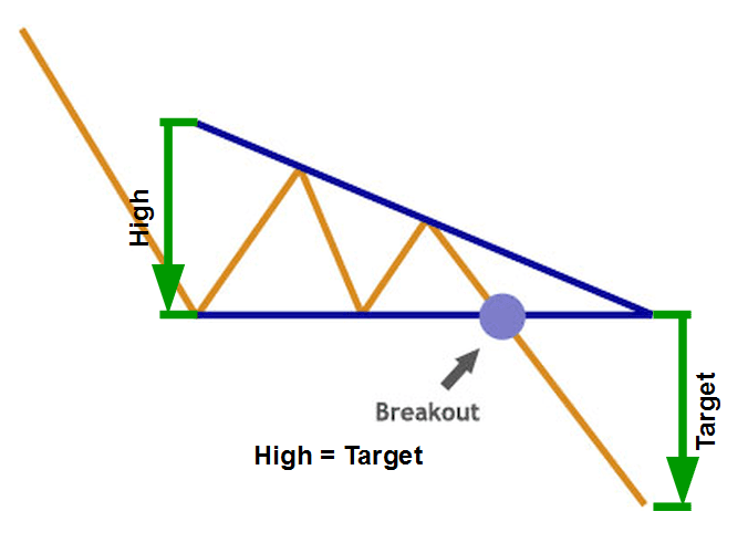 DescendingTriangle-Stocks