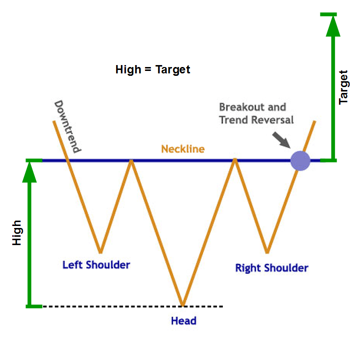 InverseHeadShoulder-Stocks