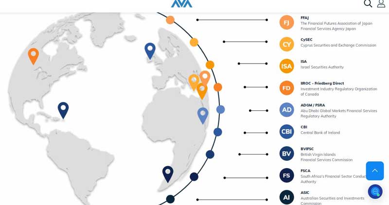 ava-trade---regulation