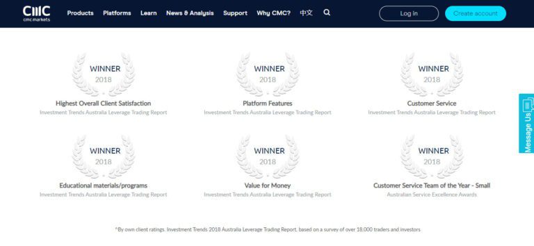 2.Awards-CMCMarkets