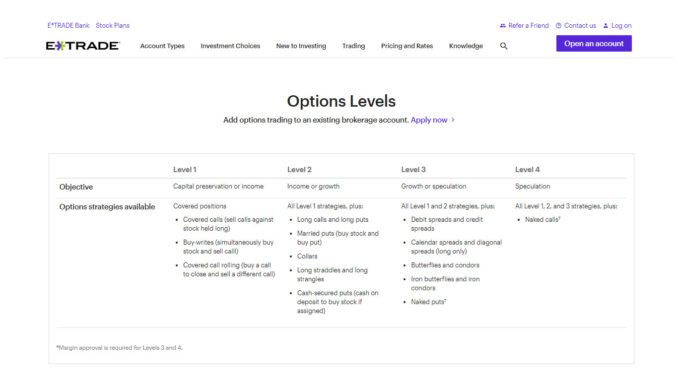 3.OptionTrading-ETrade