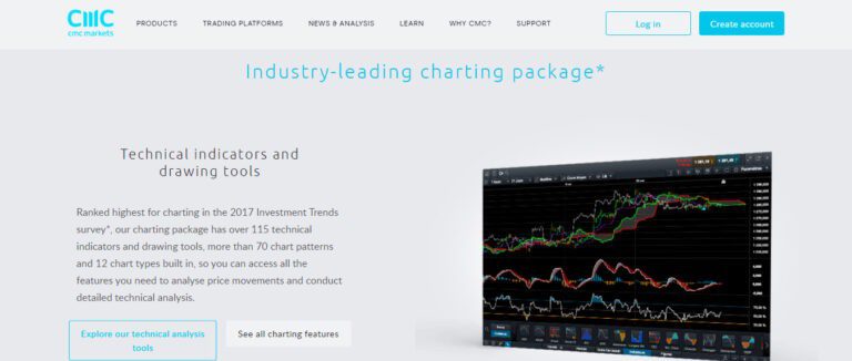 4.ChartingPackage-CMCMarkets