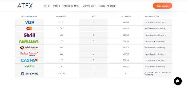 6.ATFXDepositMethods