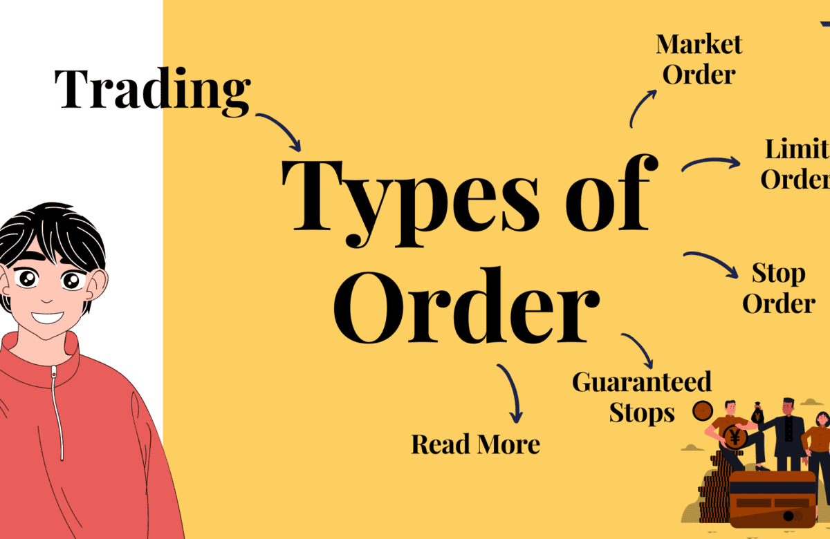 Types of Order