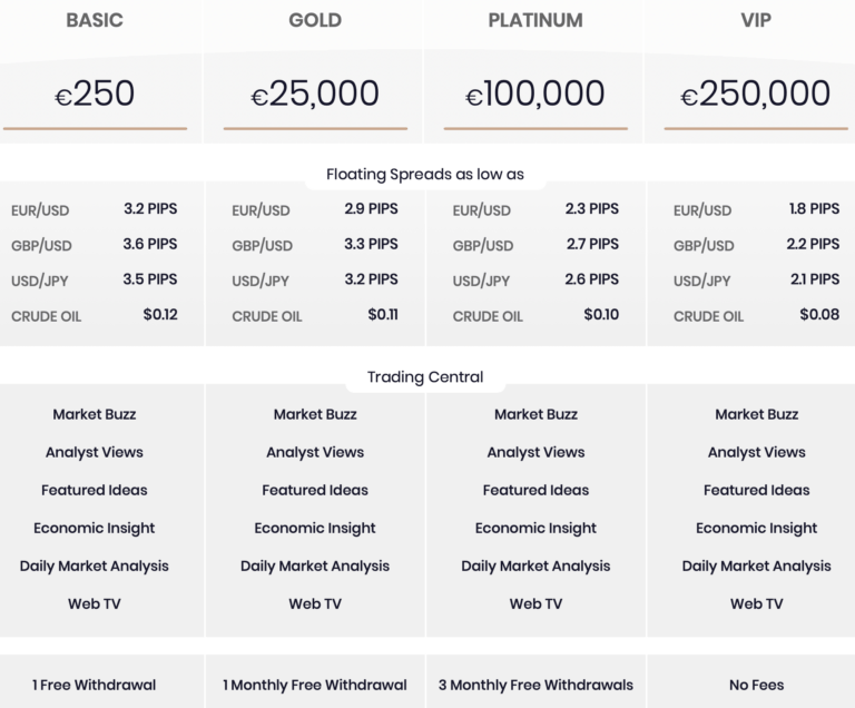 ForexTB-Account-type