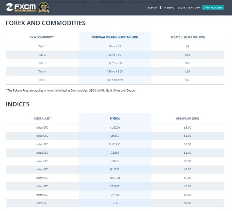 11.RebateProgram-FXCM