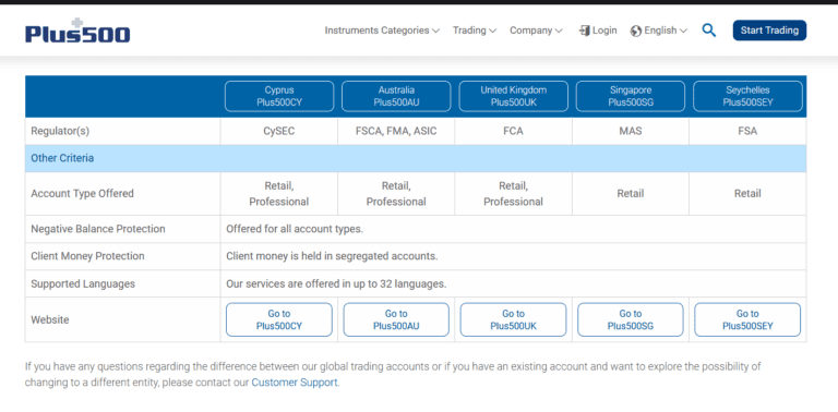 4.AccountTypes-Plus500