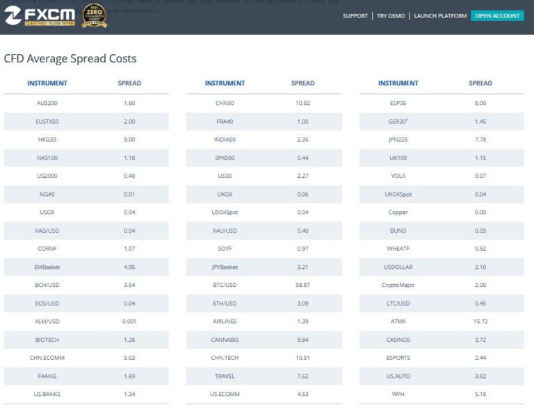 4.SpreadCost-FXCM