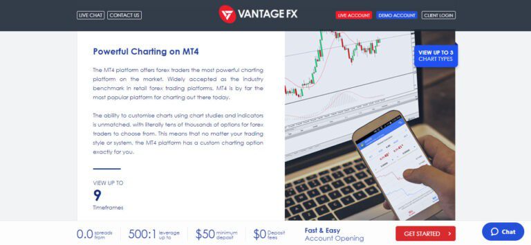 5.MetaTrader4-VantageFX