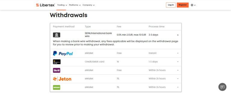 8.Withdrawalmethods-Libertex