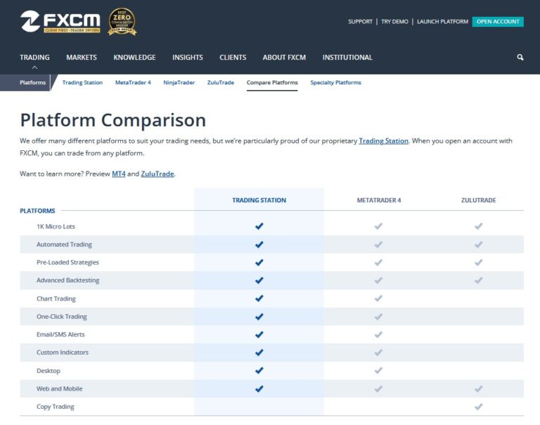 9.PlatformComparison-FXCM