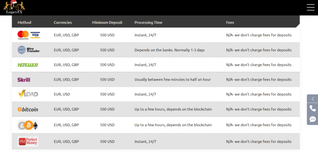 A Screenshot of Deposit methods on the Legacyfx website