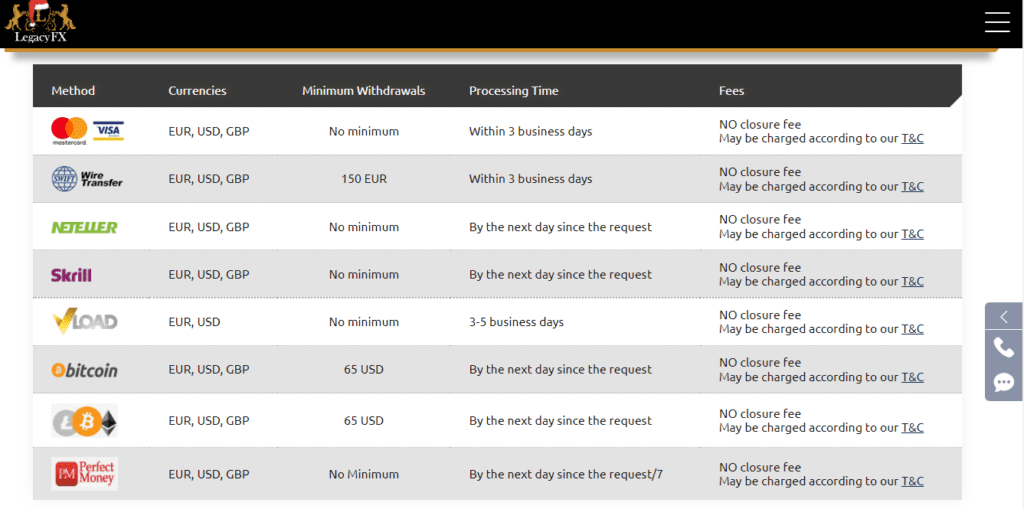 A Screenshot of withdrawal methods on the Legacyfx website