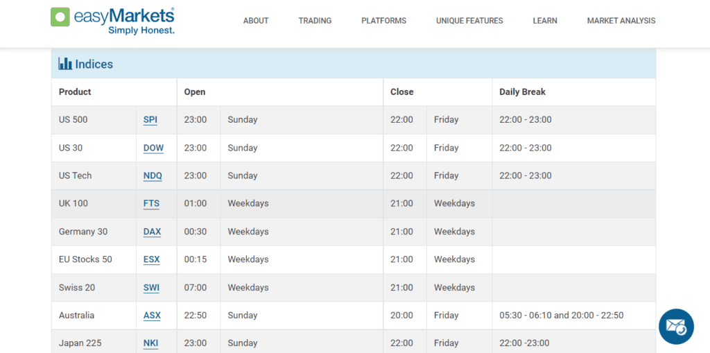 Indices & their trading hours in easyMarkets