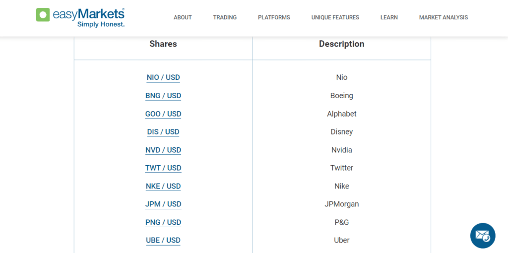 shares offered in easyMarkets