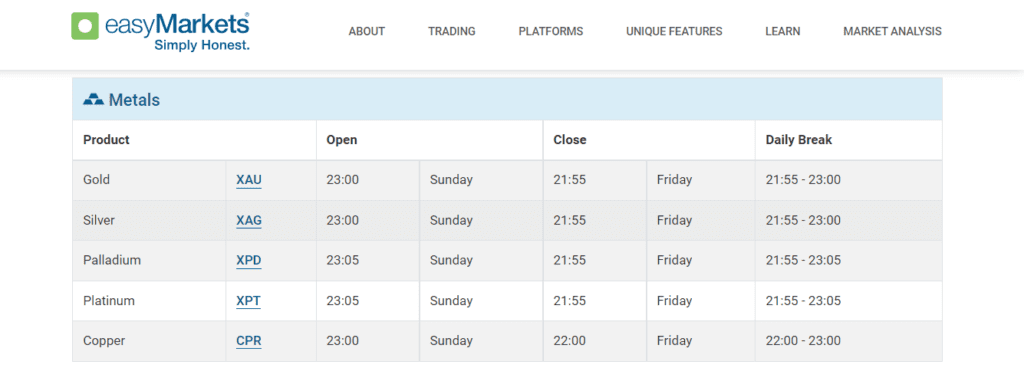 metals & its trading hours in easyMarkets