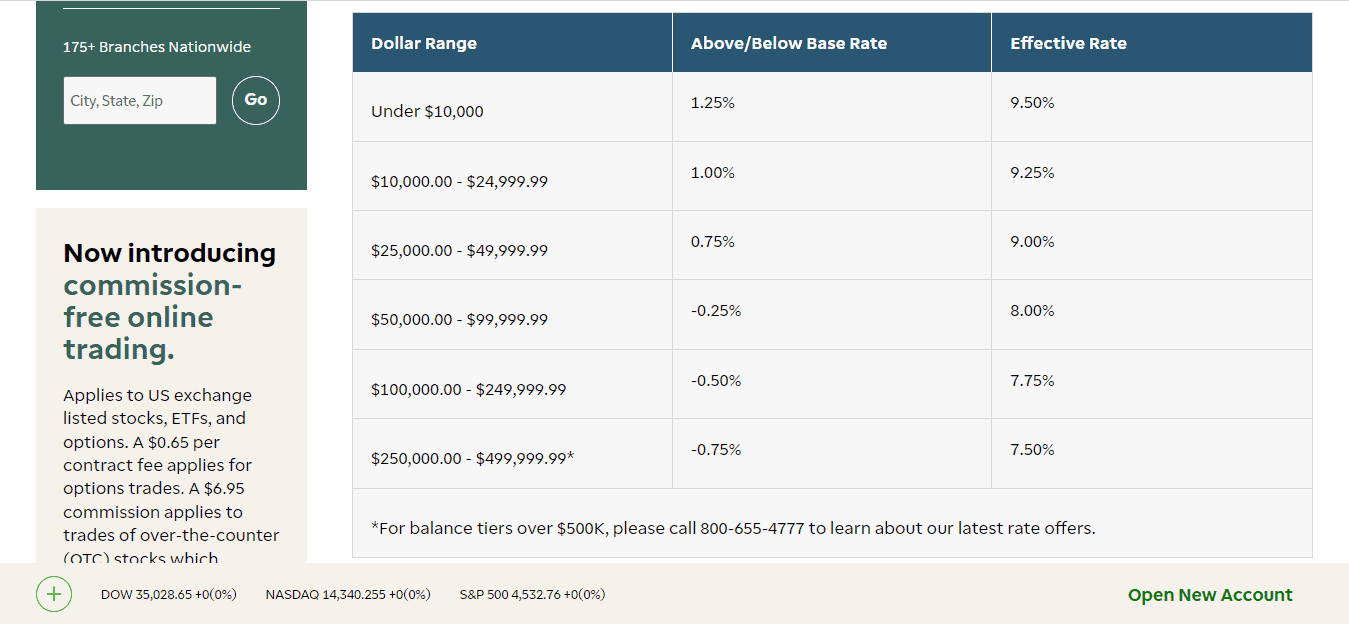 The screenshot of the Home page shows Margin interest rates details on the TD Ameritrade broker website