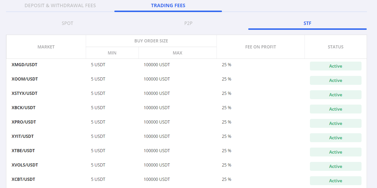 The screenshot of Trading fees of the STF Market on the WazirX Broker website