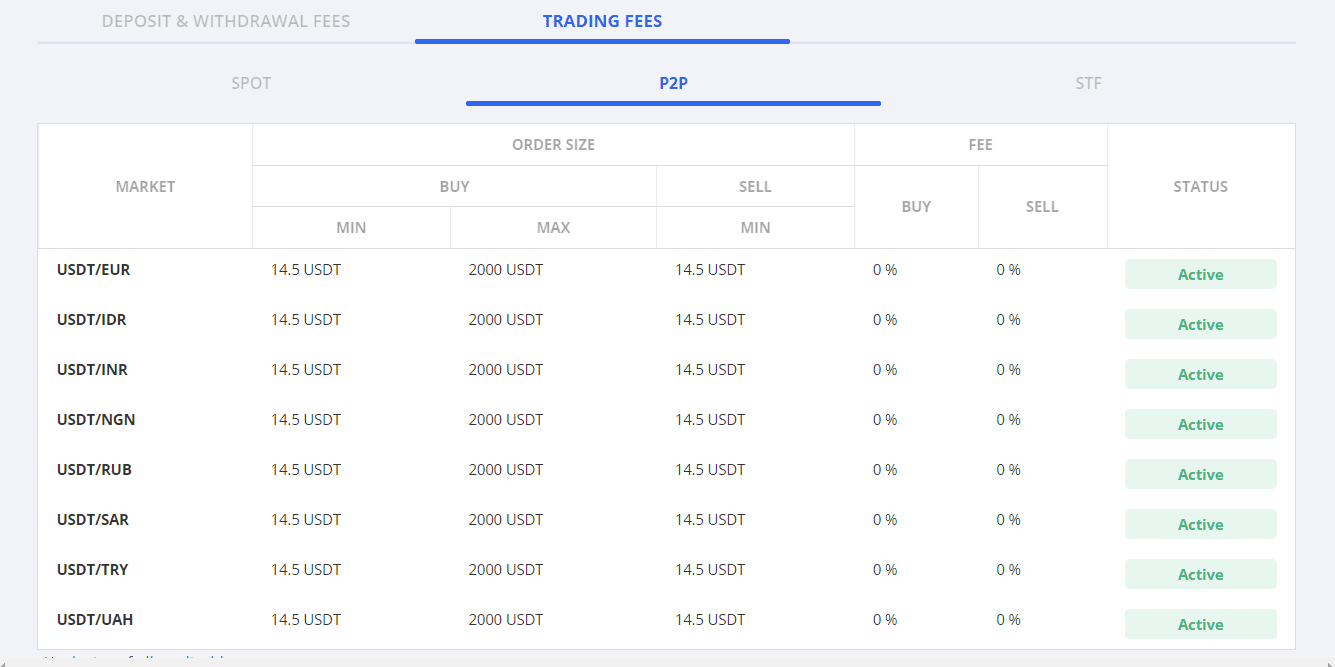 The screenshot of the Trading fees of the P2P Market on the WazirX Broker website