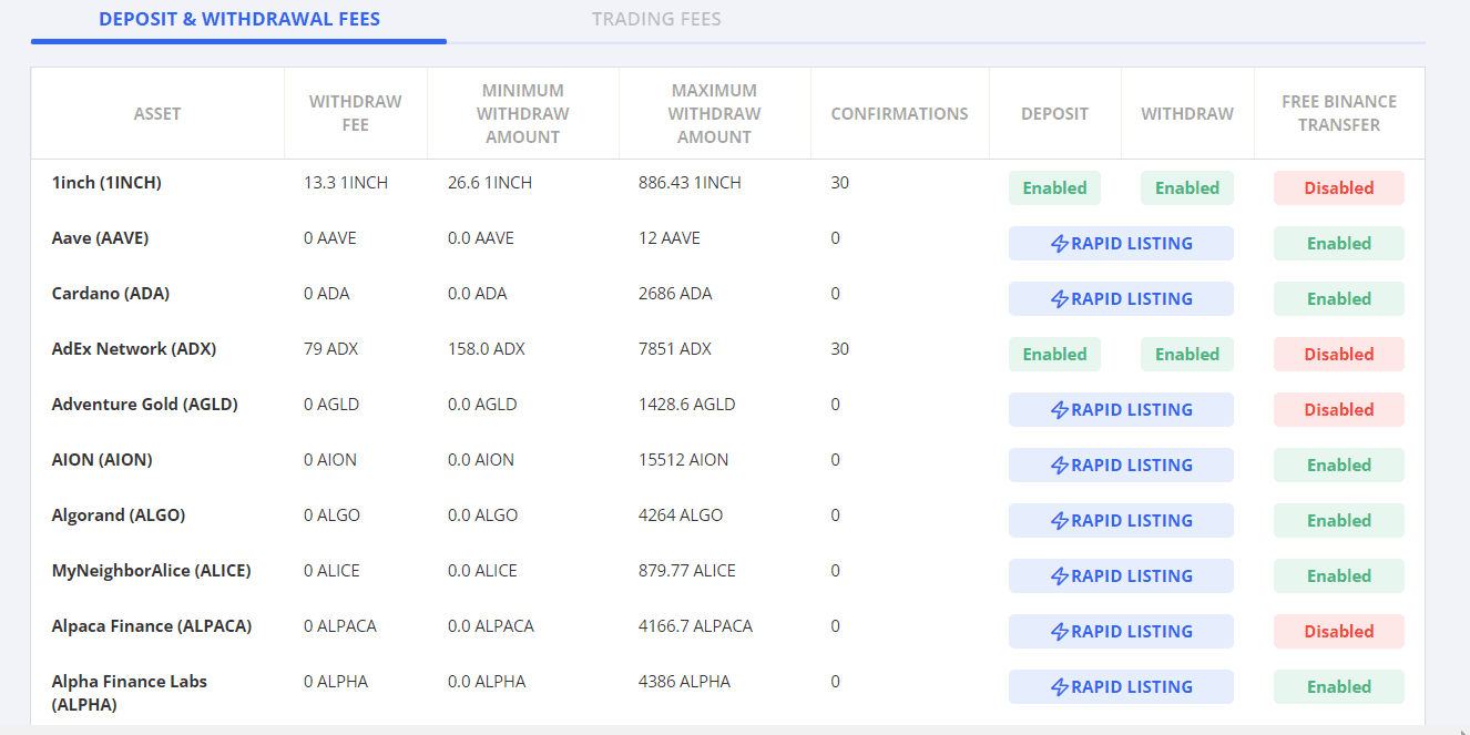 The screenshot of the Deposit and Withdrawal fees of all assets on the WazirX Broker website