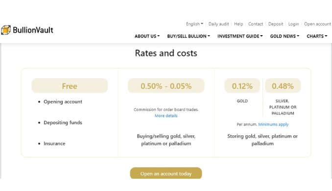 BullionVault website shows Rate and costs