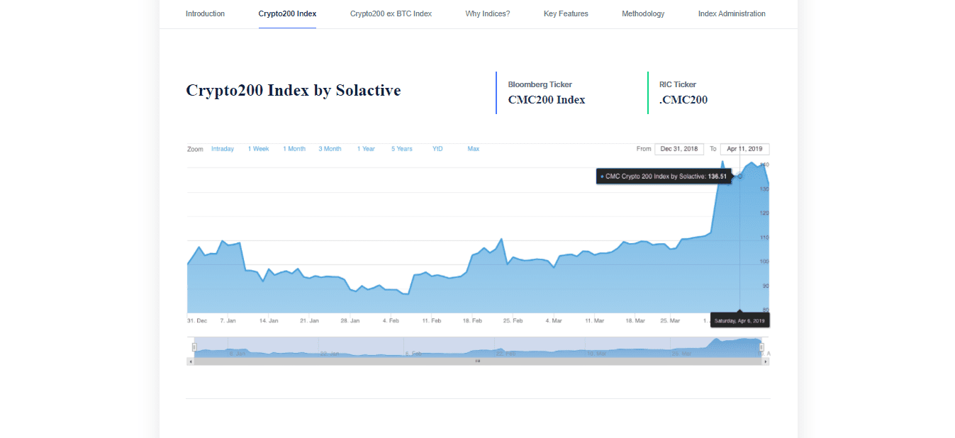 The screenshot of the Home page of CoinMarketCap Indices on the CoinMarketCap website