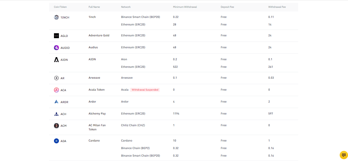 The screenshot of the Home page of Deposit & withdrawal fees of crypto on the Binance broker website