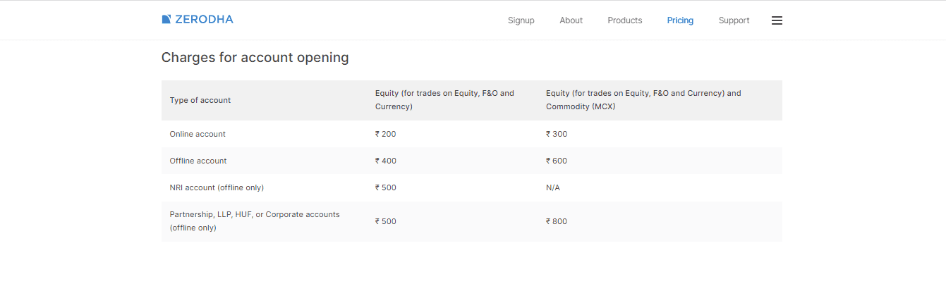 The screenshot of Fees for Account opening on the Zerodha broker website