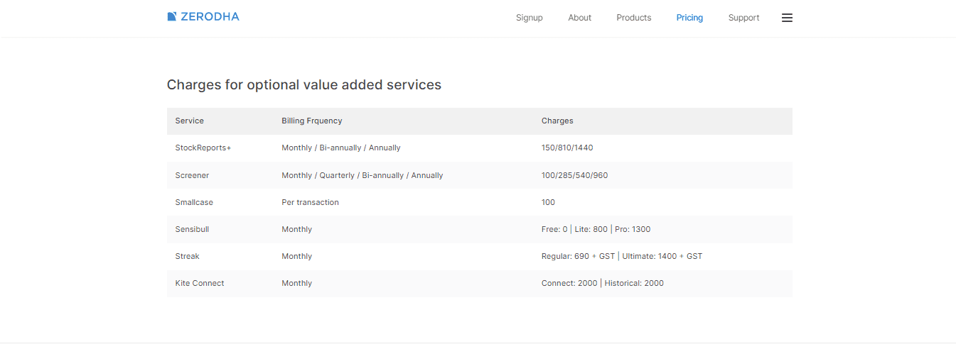 The screenshot of Fees for additional products on the Zerodha broker website