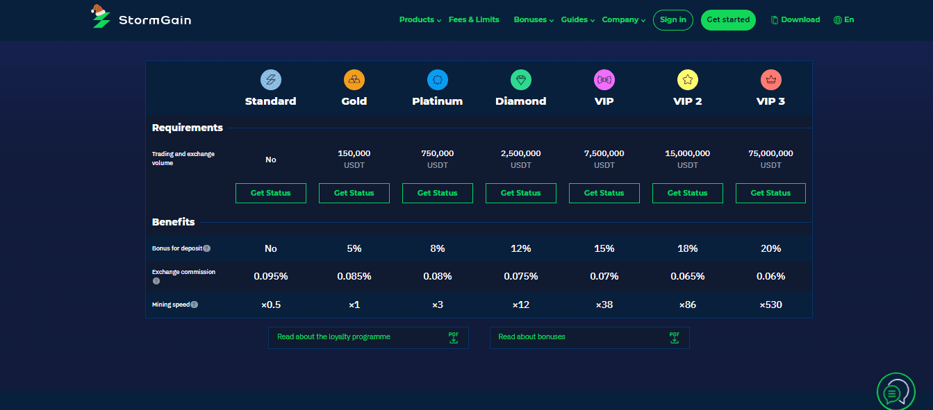 A screenshot of Account types on the StormGain broker website