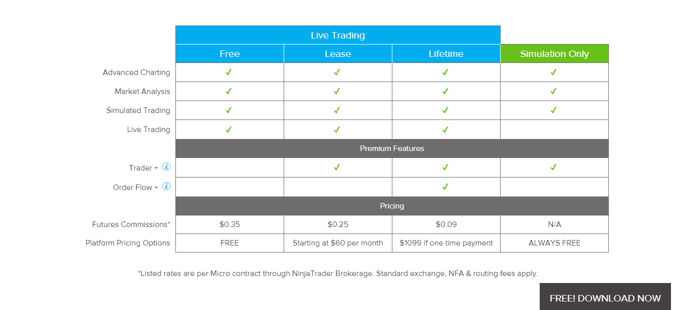 A screenshot of the page which shows the comparison of features in-licenses available on the Ninja Trader website