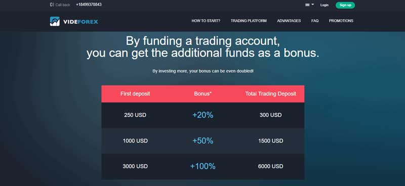 A screenshot that shows the information about the trading bonus section on the VIDEFOREX website