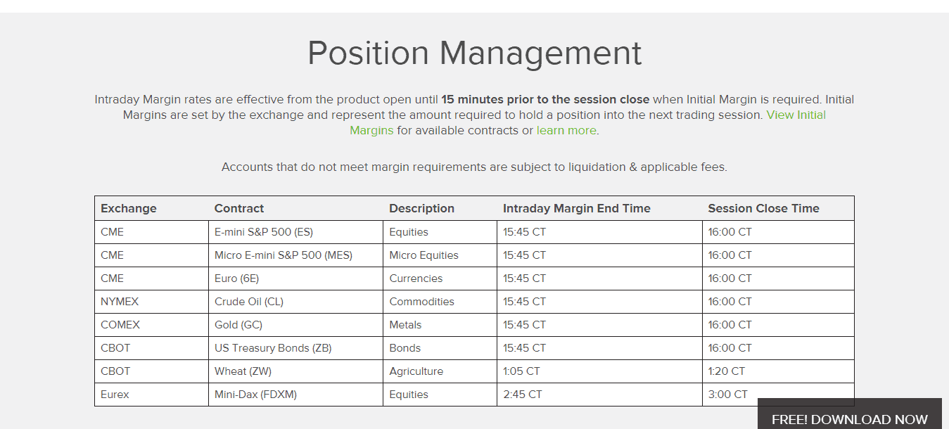 The screenshot of the page which shows the Trading sessions of Margin on the Ninja Trader website