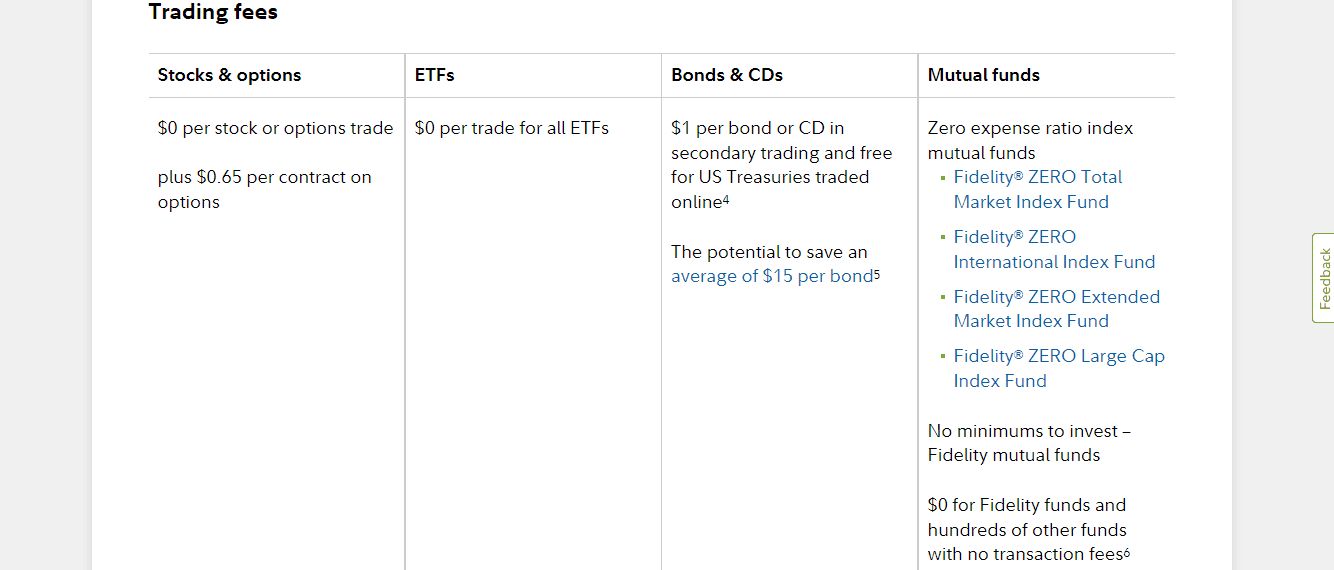 A screenshot of the page showing information about the Trading fees of stocks, options, ETFs, Bonds, and CDs on the Fidelity Broker website