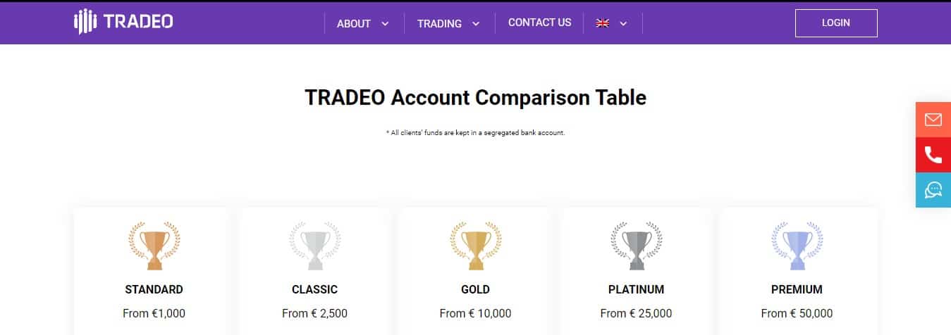 A screenshot that shows the information about the Account types on the TRADEO website