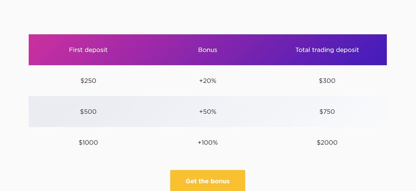 A screenshot that shows the information about the deposit bonus on the iqcent website