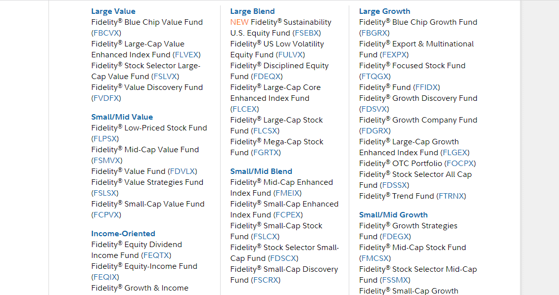 A screenshot of the page of the Fidelity Broker website which shows the Most Traded Funds