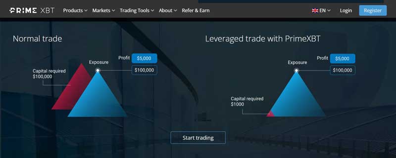 Screenshot that shows information about the Leverage Trading section on the PrimeXBT website