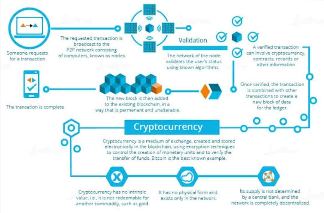 cryptocurrency market