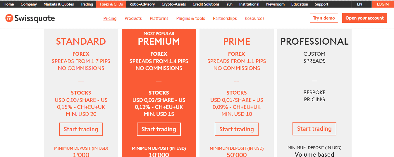 A Screenshot that shows the information about the Account type section on the Swissquote website