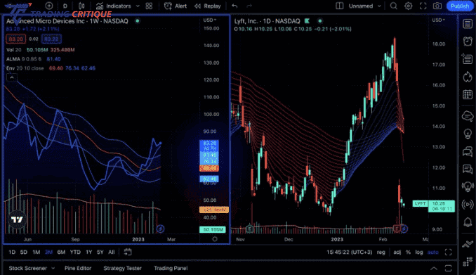 TradingView