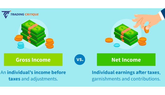 Gross Profit and Net Income