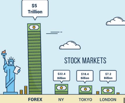 why trade forex