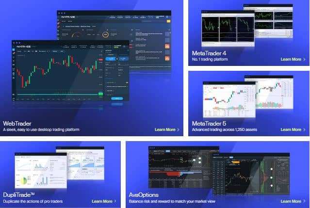 AvaTrade trading platforms